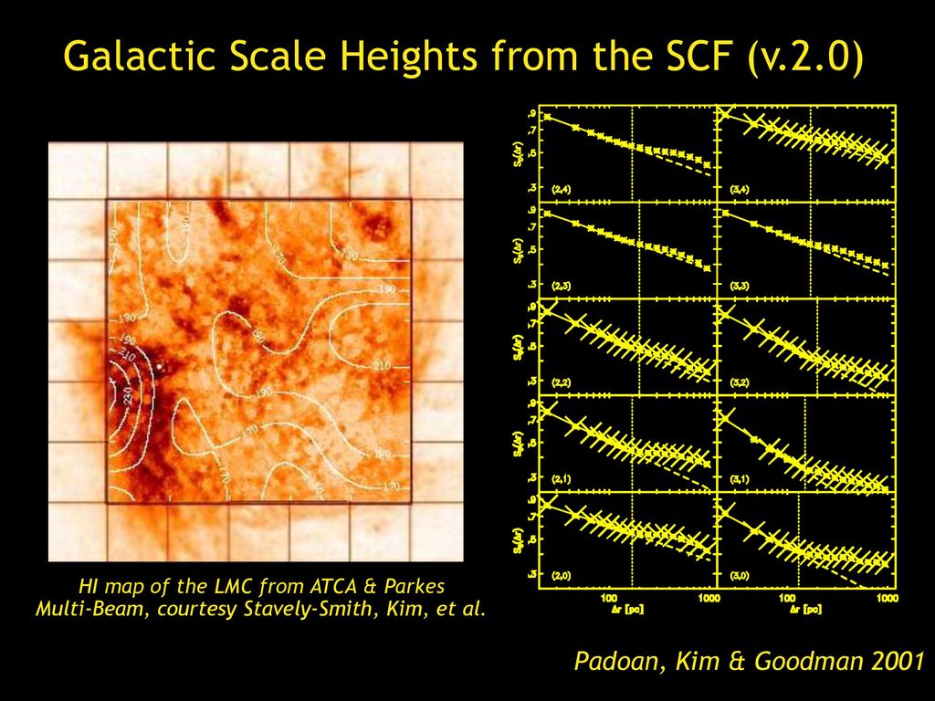 Observational Magnetohydrodynamics Of The Interstellar Medium Ppt